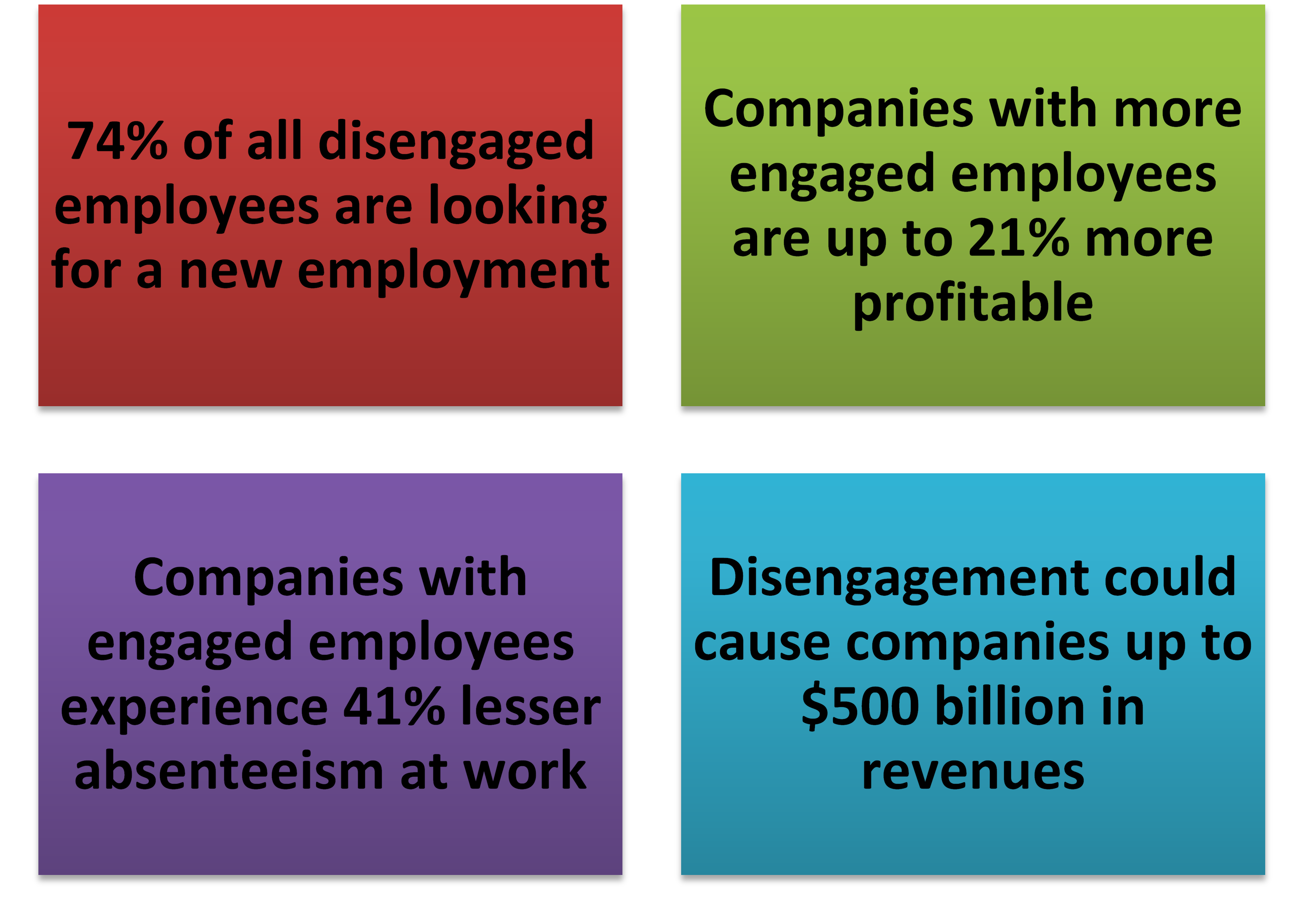 5 Proven ways to Boost Employee Engagement and Productivity
