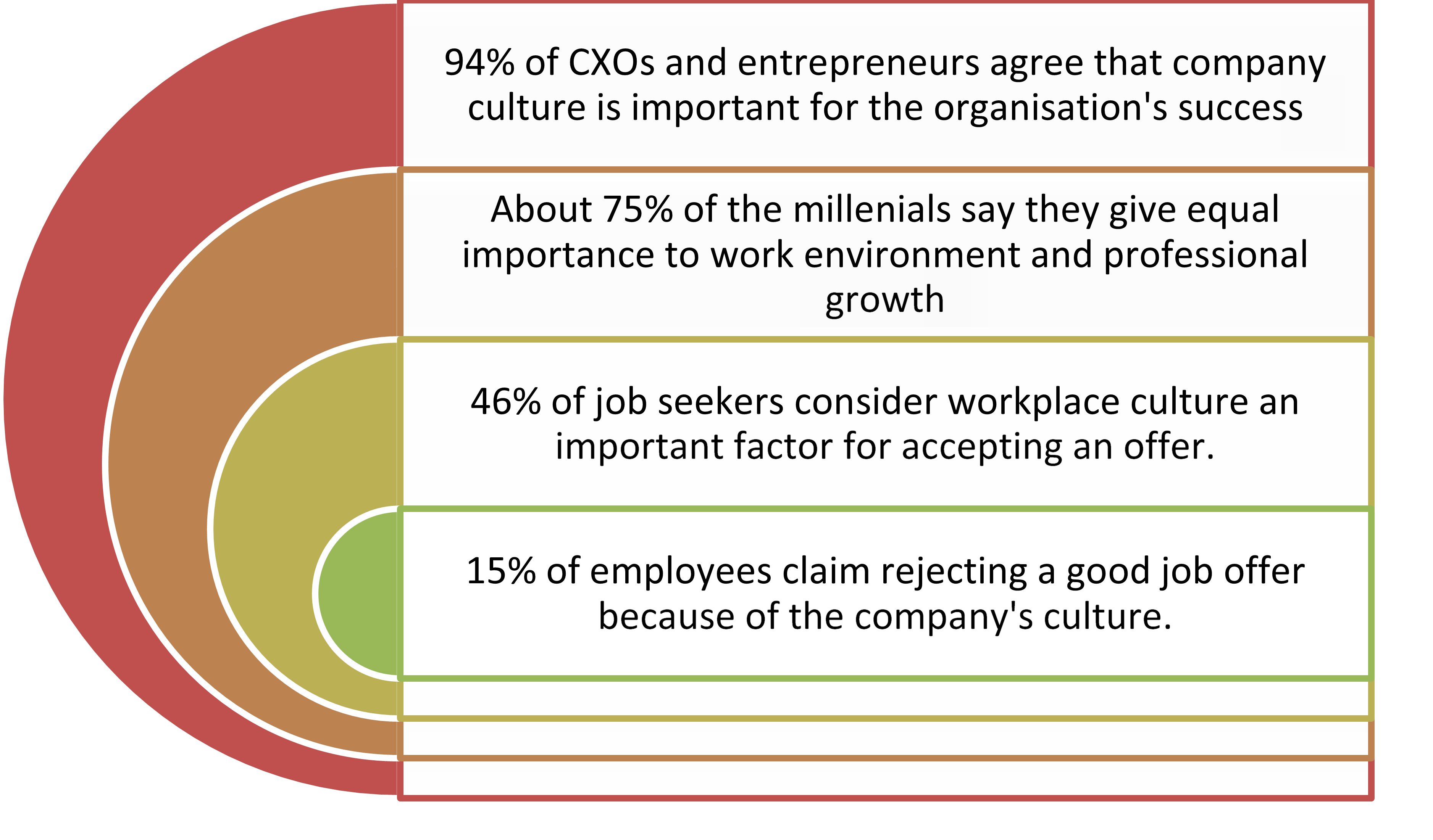 What is High-Performance Culture and How to Create It