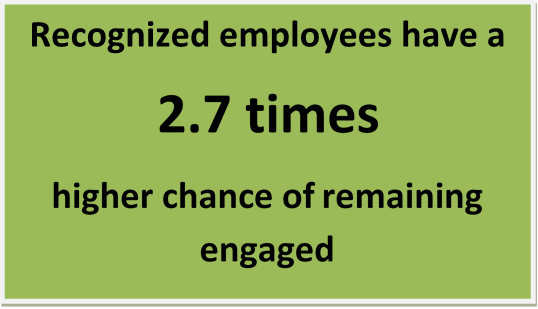 Importance of Employee Recognition in Improving Employee Engagement