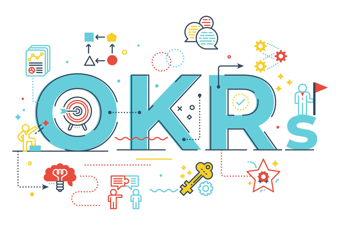 OKR